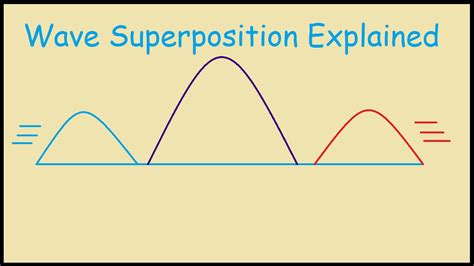 13 3 Wave Interaction Superposition And Interference Wave Interactions Worksheet Key - Wave Interactions Worksheet Key