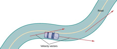 13 4 Motion In Space Velocity And Acceleration Mathematics Libretexts