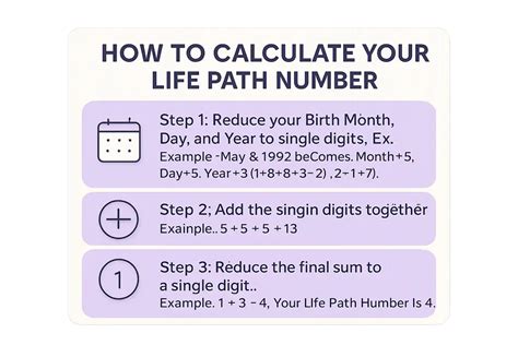 13 4 Life Path Number