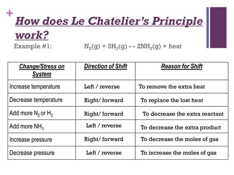13 7 Le Chatelier X27 S Principle Chemistry Worksheet Le Chatelier Principle Answers - Worksheet Le Chatelier Principle Answers