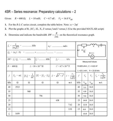 13 Activity 4SR - Series resonance: Preparatory Chegg.com