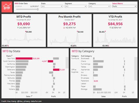 13 Best Profit Dashboard Examples - coolestguyplanet.net