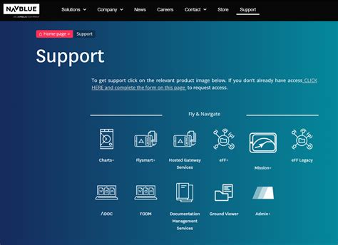 13 Best Knowledge Base Examples to Learn From
