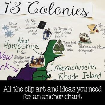 13 Colonies Anchor Chart
