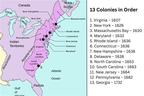 13 Colonies in Order Have Fun With History