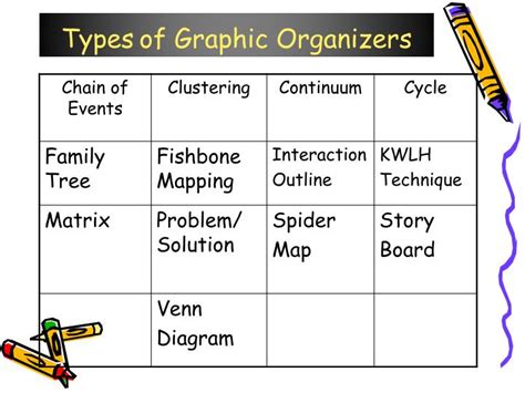 13 Different Types of Graphic Organizers and How to …