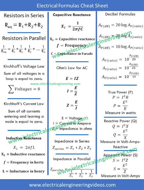 13 Electrical Formulas Cheat Sheet for Engineers
