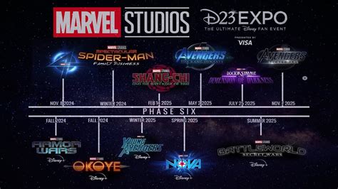 13 Marvel Studios Projects Not at SDCC That Could be at D23