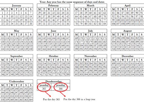 13 Month Calendar Explained