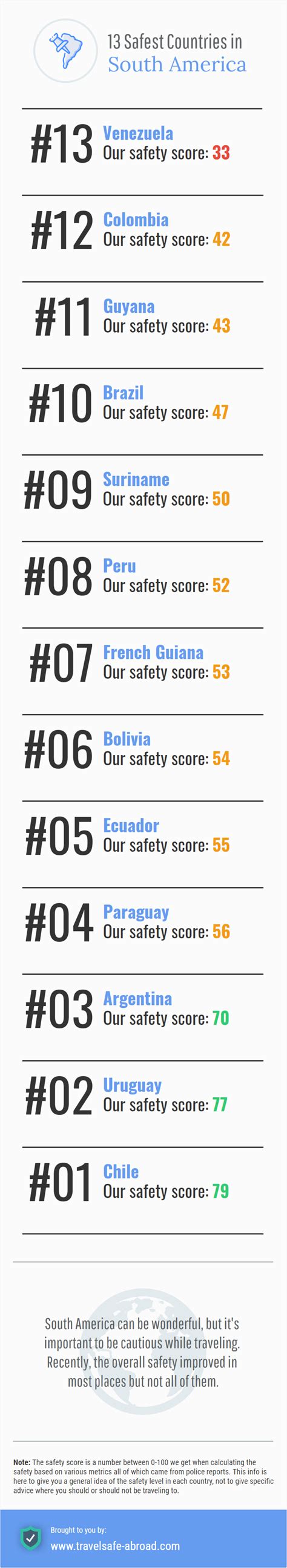 13 Safest Countries in South America (Ranked by Safety Level) - Travel …