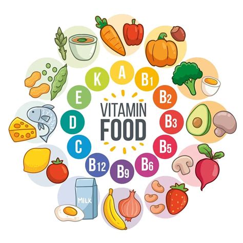 13 VITAMINS AT A GLANCE How to Boost Your Immunity
