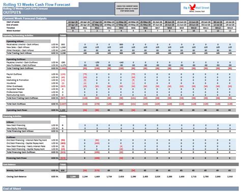 13 Week Rolling Cash Flow