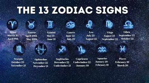 13 Zodiac Signs - Dates, Chart, Name, Meanings - wintechmobiles.com