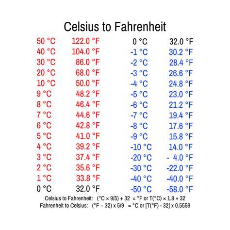 13 C To Fahrenheit