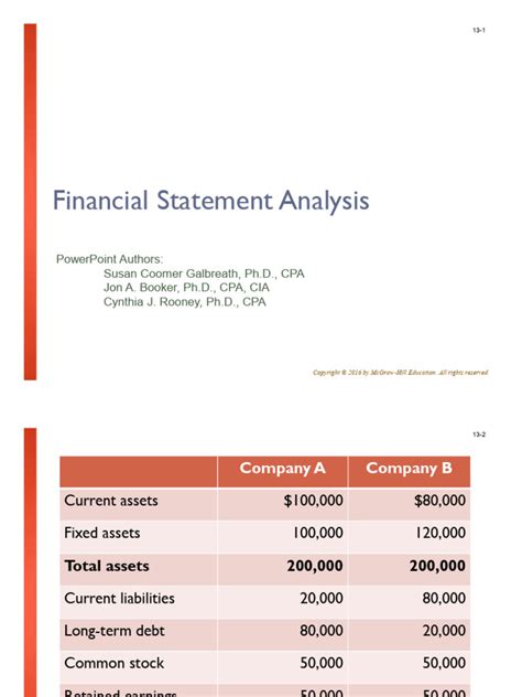 13 Fs Analysis