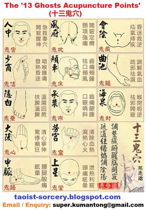 13 Ghost Points Point To Point Acupuncture