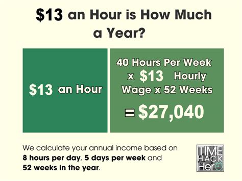 13 Hr Salary
