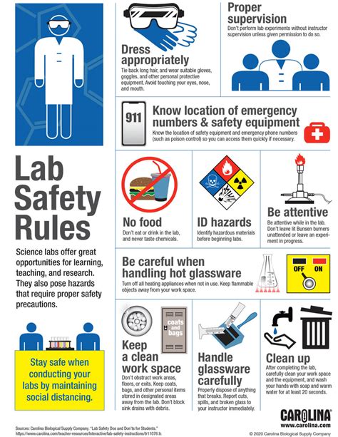 13 Lab Safety Rules For Middle School Hsewatch Lab Safety Activity Middle School - Lab Safety Activity Middle School