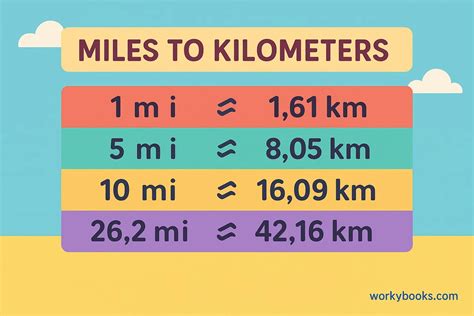 13 Miles Km
