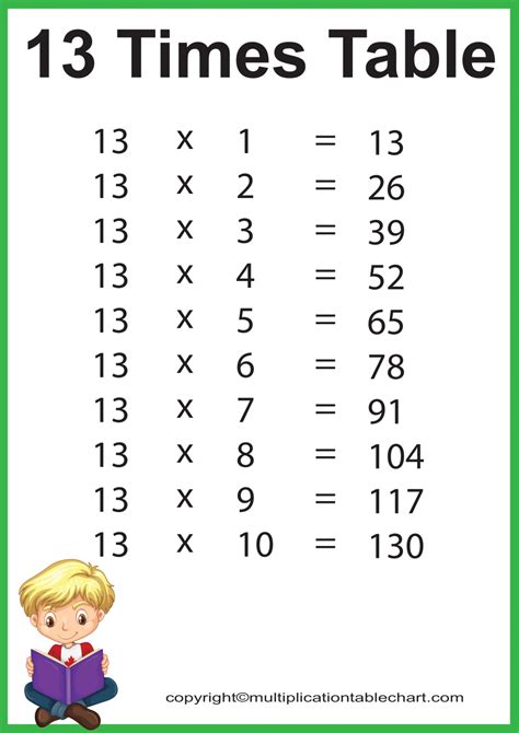 13 Multiplication Chart Multiplication Chart Times Table Multiplication Chart 1 13 - Multiplication Chart 1 13