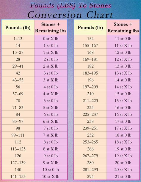 13 Stone In Lbs