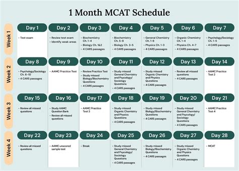 13 week mcat study plan.  There&rsquo;s a reason Blueprint MCAT personalizes MCAT...