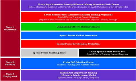 13 Week Sasr Training Program