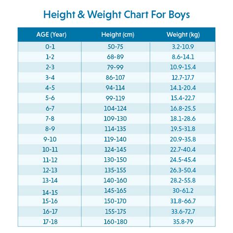 13 year old model weight.  Child Model Height and Weight Requirements.  Child Models L...