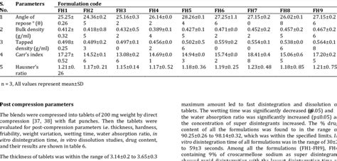 Read Online 13 Chapter Iii Fexofenadine Odt Method Development And 