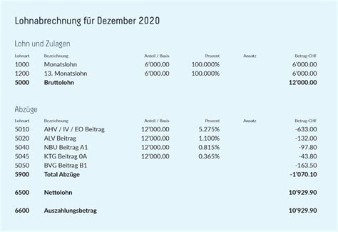 13. monatslohn auszahlung