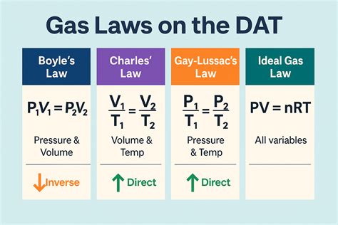 13.03: Gas Laws - Charles Law - Volume and Temperature - wintechmobiles.com