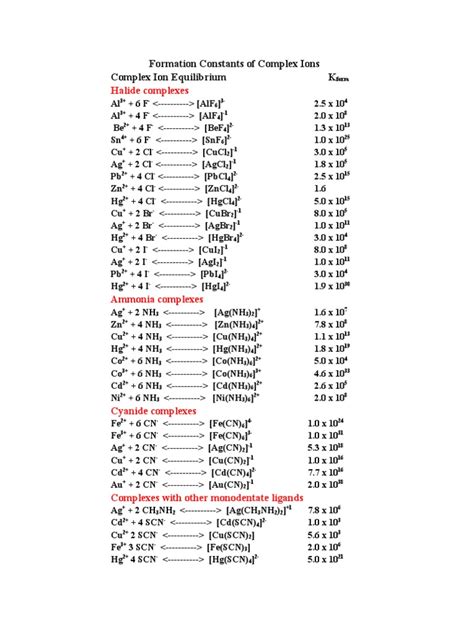 13.11: Appendix K- Formation Constants for Complex Ions - wintechmobiles.com