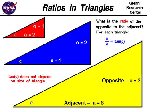 13.12: Sector-Triangle Ratio - Physics LibreTexts