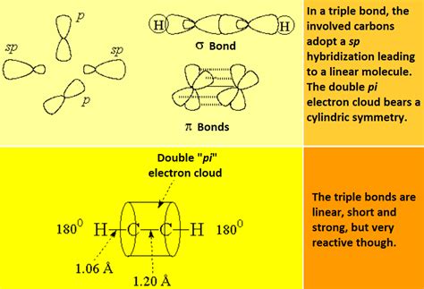 13.2: Properties and Bonding in the Alkynes