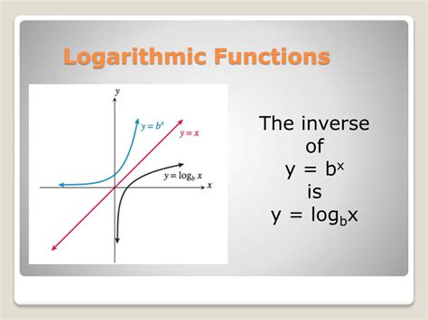 13.3: Logarithmic Functions - Mathematics LibreTexts - wintechmobiles.com