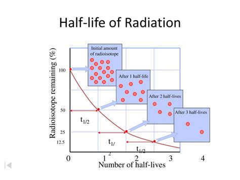 13.3: Radioactivity and Half-Life - Chemistry LibreTexts - wintechmobiles.com