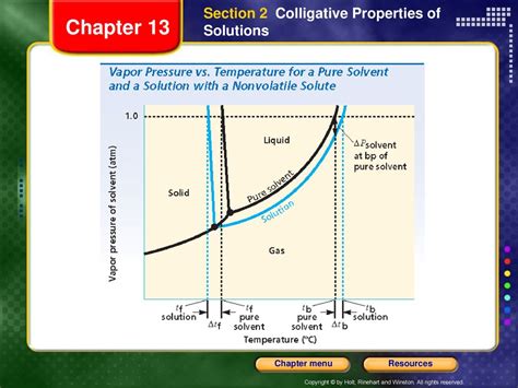 13.5: Colligative Properties of Solutions - Chemistry LibreTexts - wintechmobiles.com