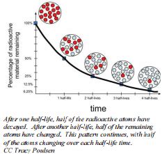 13.5: Natural Radioactivity and Half-Life - Chemistry … - wintechmobiles.com