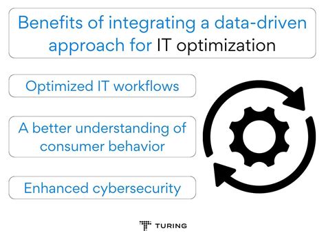 visibility optimization approach