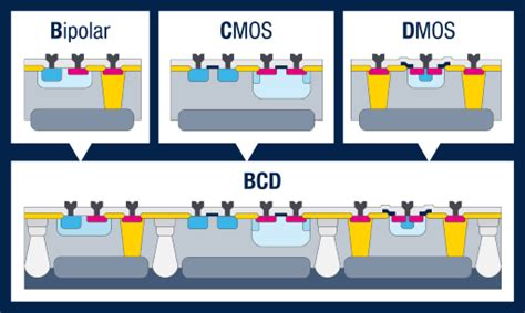 130 BCDLite And BCD - Semiconductor Engineering