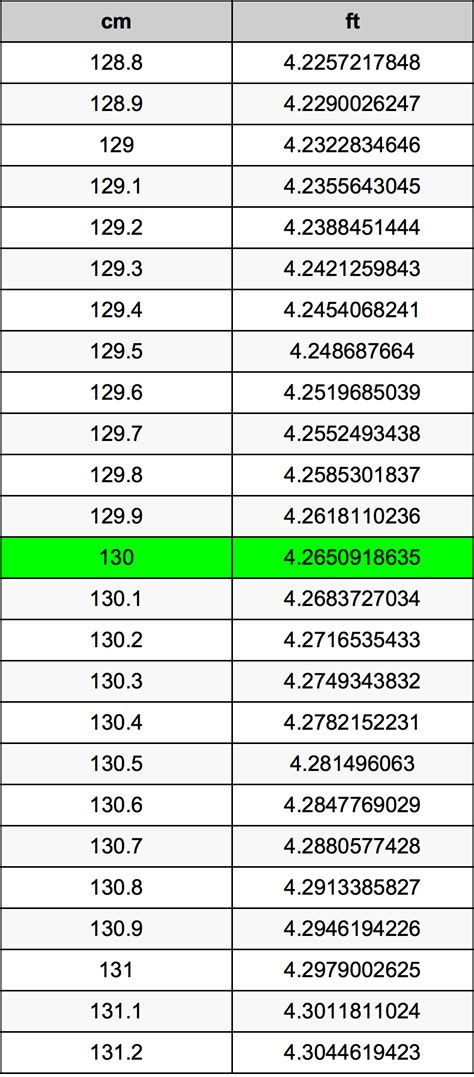 130 Cm To Ft