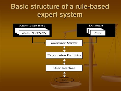 130 Rule Based Expert Systems Ajith Abraham