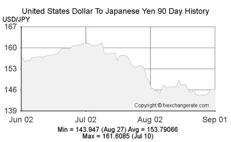 1300 USD to JPY - Convert $1300 US Dollar to Japanese Yen