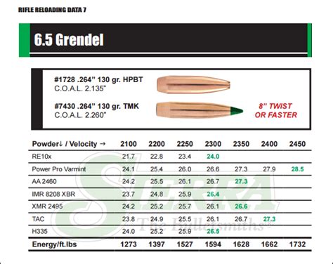 130gr TGK load data - 6.5 Grendel