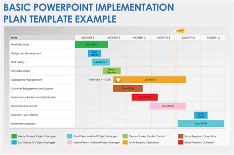 131+ Free Editable Project Implementation Plan Templates for PowerPoint