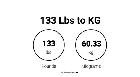 133kg to lbs. Feb 8, 2024 · Convert 133 kilograms to pounds using a simple formula or a conversion calculator. Find out how many pounds are in a kilogram, and how to convert other units … 