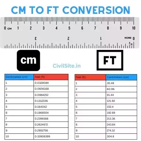 134cm In Ft