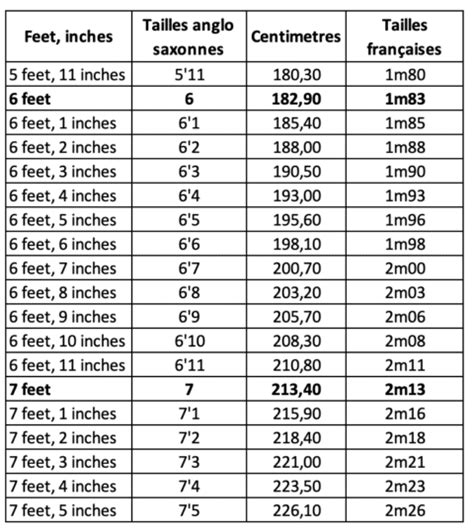 Image related to 137-cm-en-pied-convert