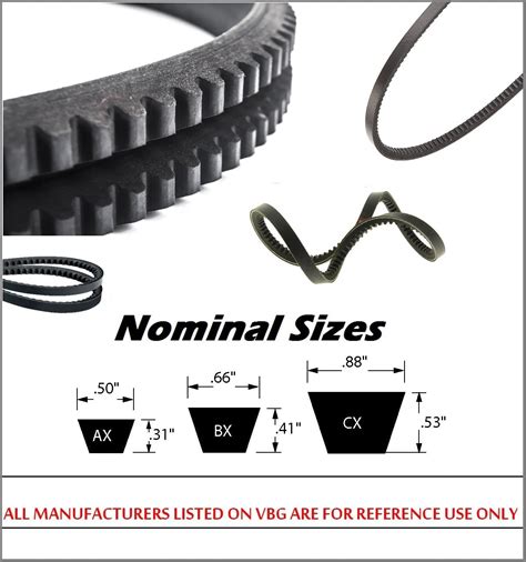 13A1590 GATES Cogged Replacement V-Belt – V-Belt Guys