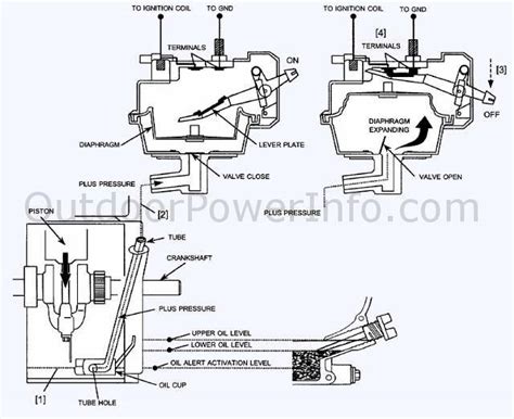 Download 13Hp Honda Engine Charging System File Type Pdf 